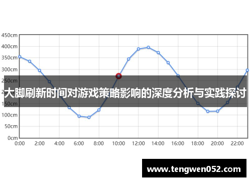大脚刷新时间对游戏策略影响的深度分析与实践探讨